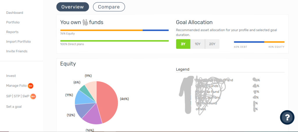 Kuvera Overview