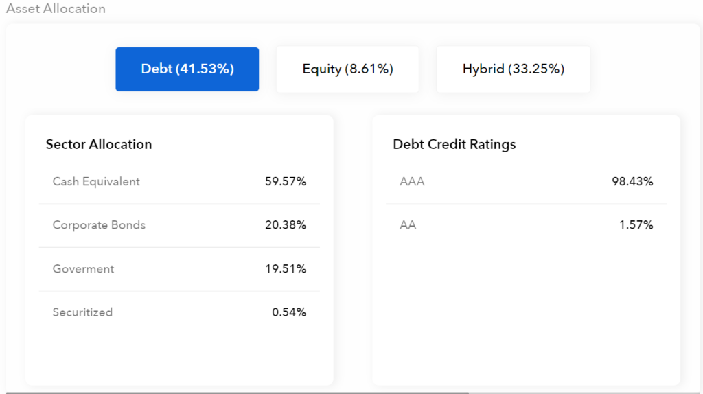 INDMoney app debt allocation and quality of debt